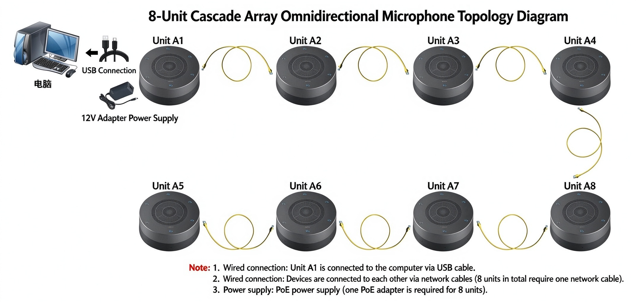 Wired Cascading Omnidirectional Microphone Kit (1-to-8) with POE